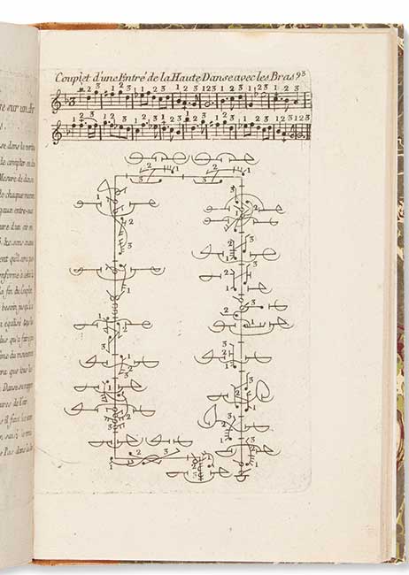 Notação Coreográfica de Raoul Feuillet